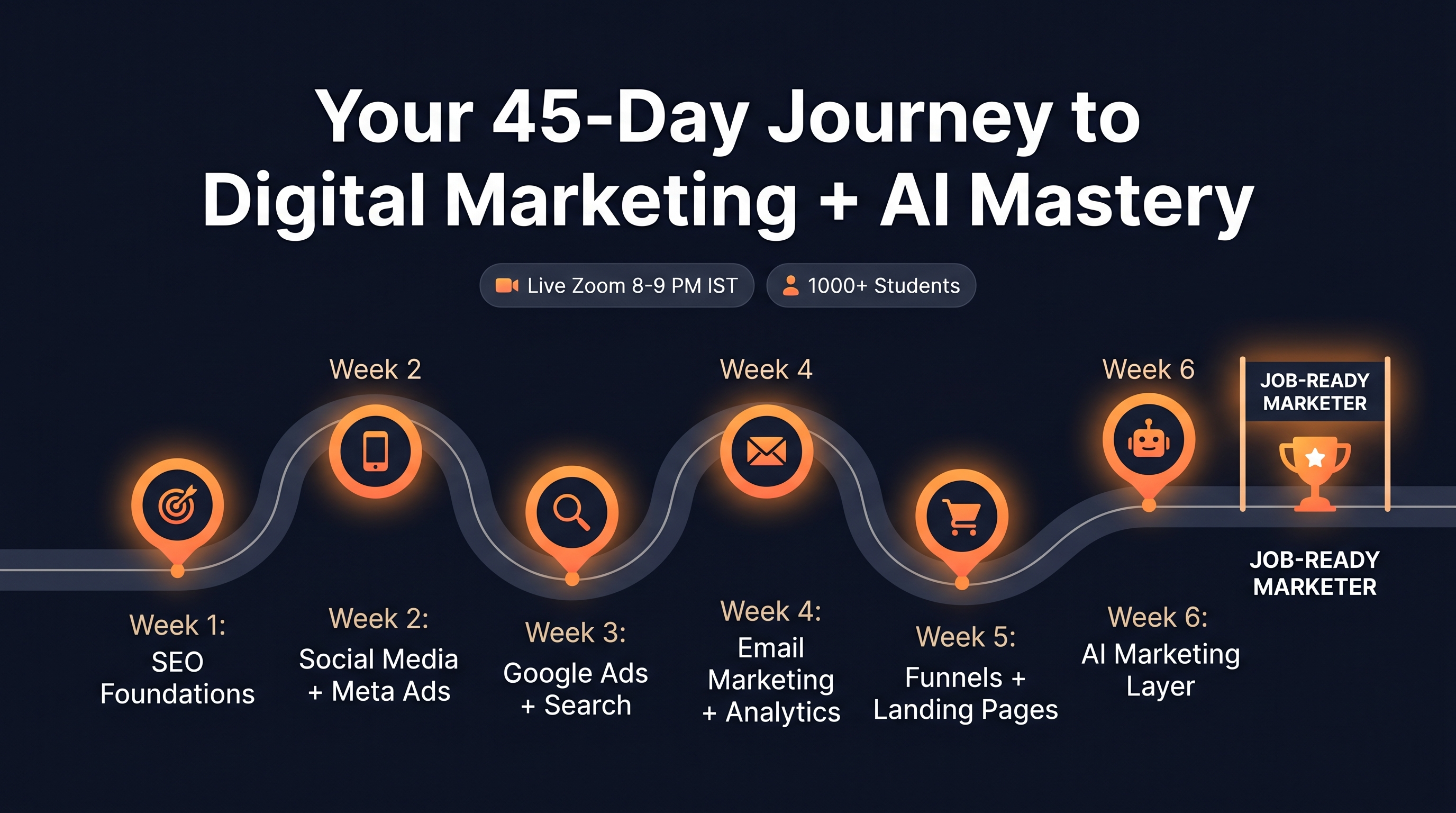 Your 45-Day Journey to Digital Marketing + AI Mastery — Week 1 SEO Foundations to Week 6 AI Marketing Layer to Job-Ready Marketer